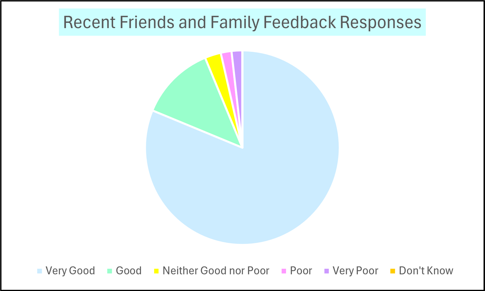 Recent Responses 19.08.26