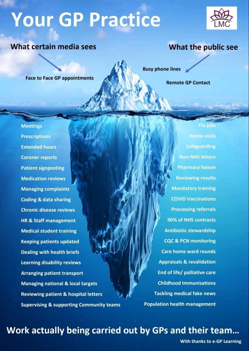 GP Practice Iceberg
